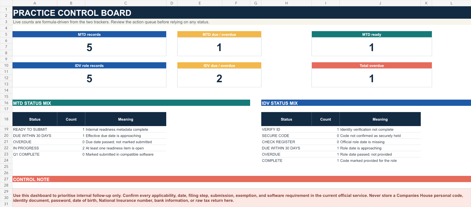Fictional sample of the UK Practice Deadline Desk control board
